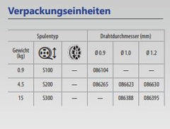 GYS No Gas Fülldraht - Ø1,2 - Plastikspule S300 15kg - E71T-GS 086395