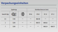 GYS Massivdrahtspule Alu AlMg5, Ø 0,8mm - Plastiktrommel S100 / 0,5Kg 086548