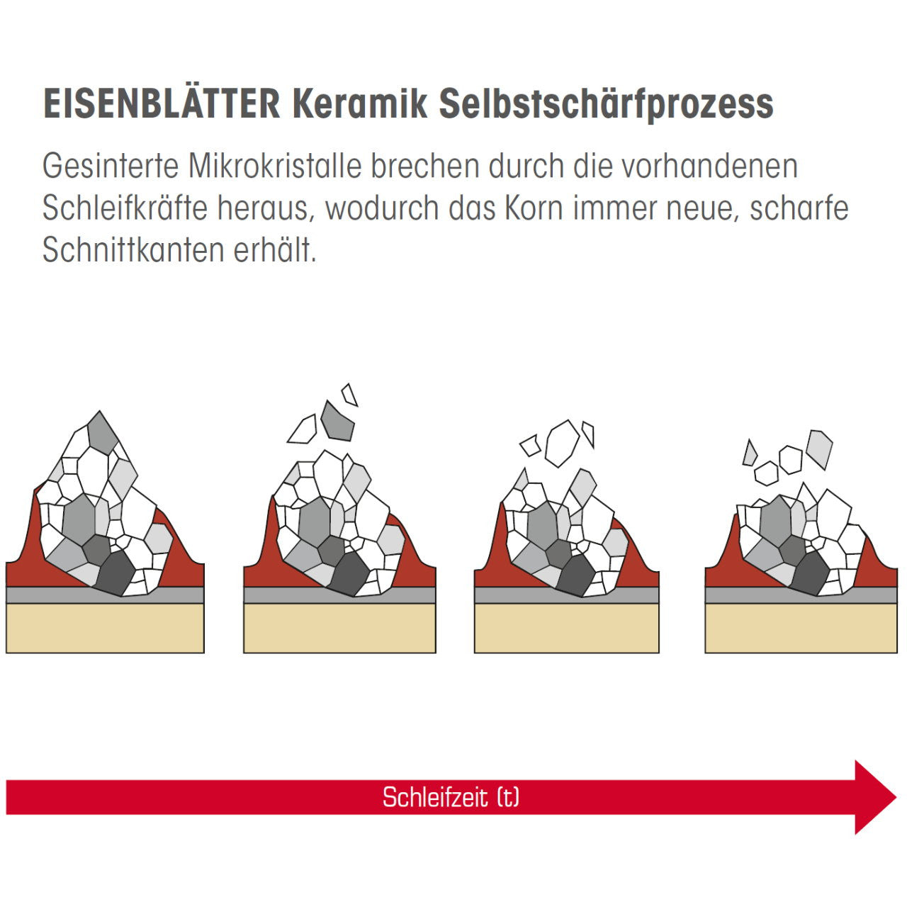 Restposten Eisenblätter 42460 POLY-PTX® Keramik Hülse 90 x 100 mm, Korn 60