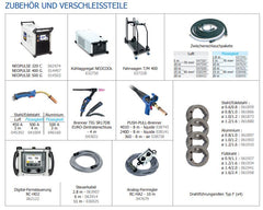 GYS NEOFEED - 4W 014527